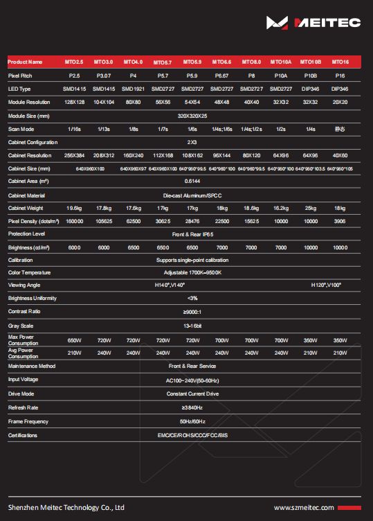 Outstanding Broadcast Visuals & High-Efficiency Specifications