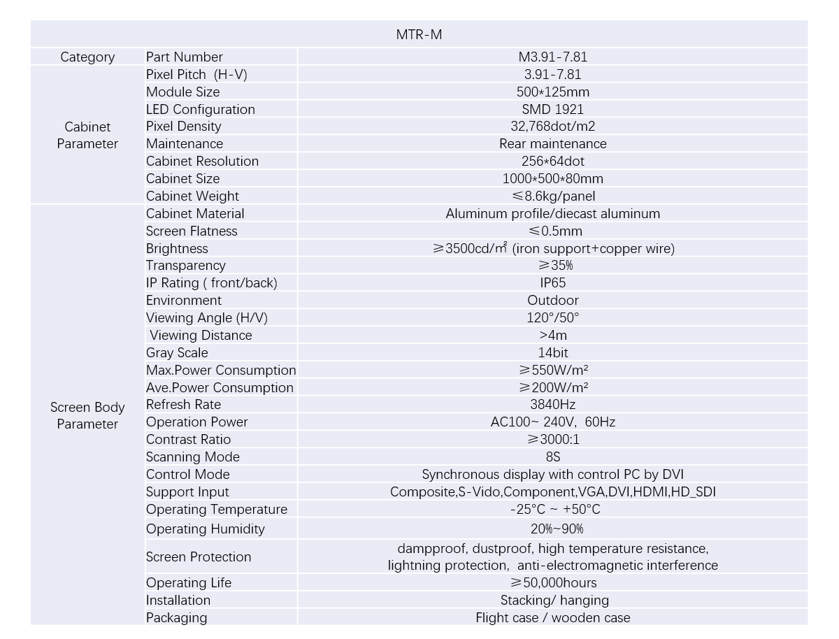 Specification