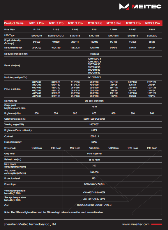 Comprehensive Professional Specifications & Model Grid