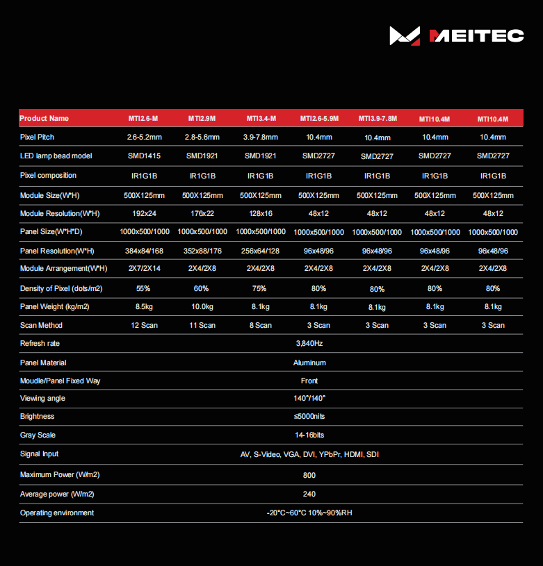 Comprehensive Technical Parameters & Model Specifications